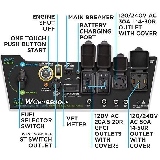 Westinghouse 12,500/9,500-Watt Dual-Fuel Portable Generator, Electric Start, Transfer Switch Ready