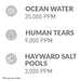 Hayward W3AQR15 AquaRite Salt Chlorination System for In-Ground Pools up to 40,000 Gallons