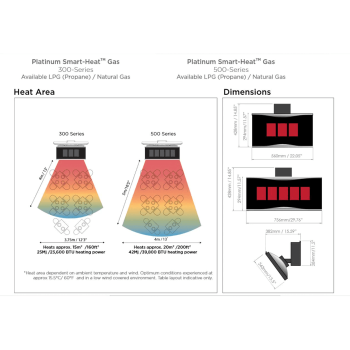 Bromic- Platinum 500 Smart-Heat 29-In 39,800 BTU Gas Patio Heater - CozeeFlames.com
